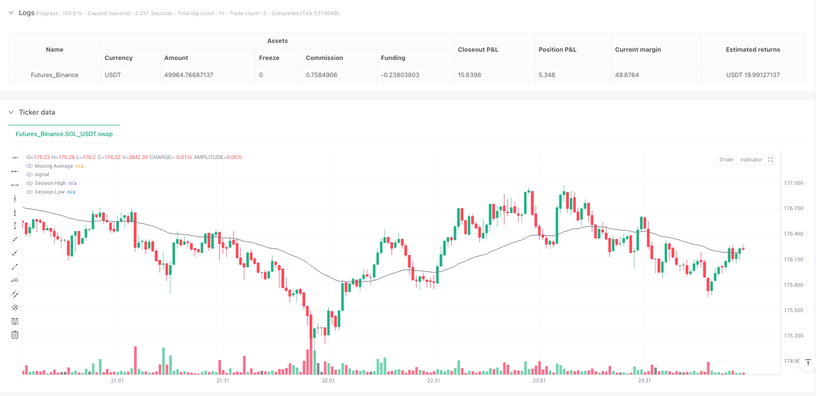 基于交易时段的区间突破动量策略与动态风险管理 