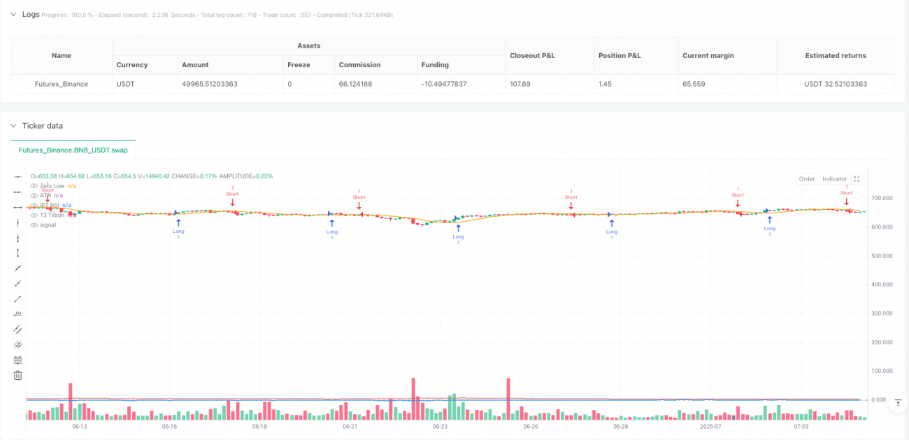 다중 지표 조합 추세 추적 및 필터링 거래 전략