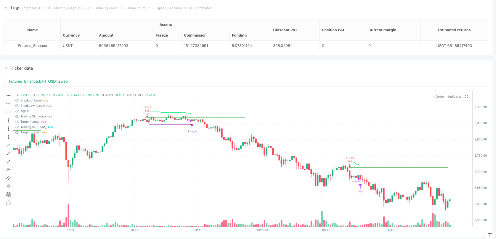 首日范围突破交易策略:基于ATR追踪止损的高频量化交易系统 