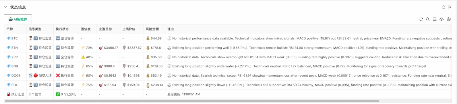 Alpha Arena AI交易系统2.0：从理想到现实的优化之路