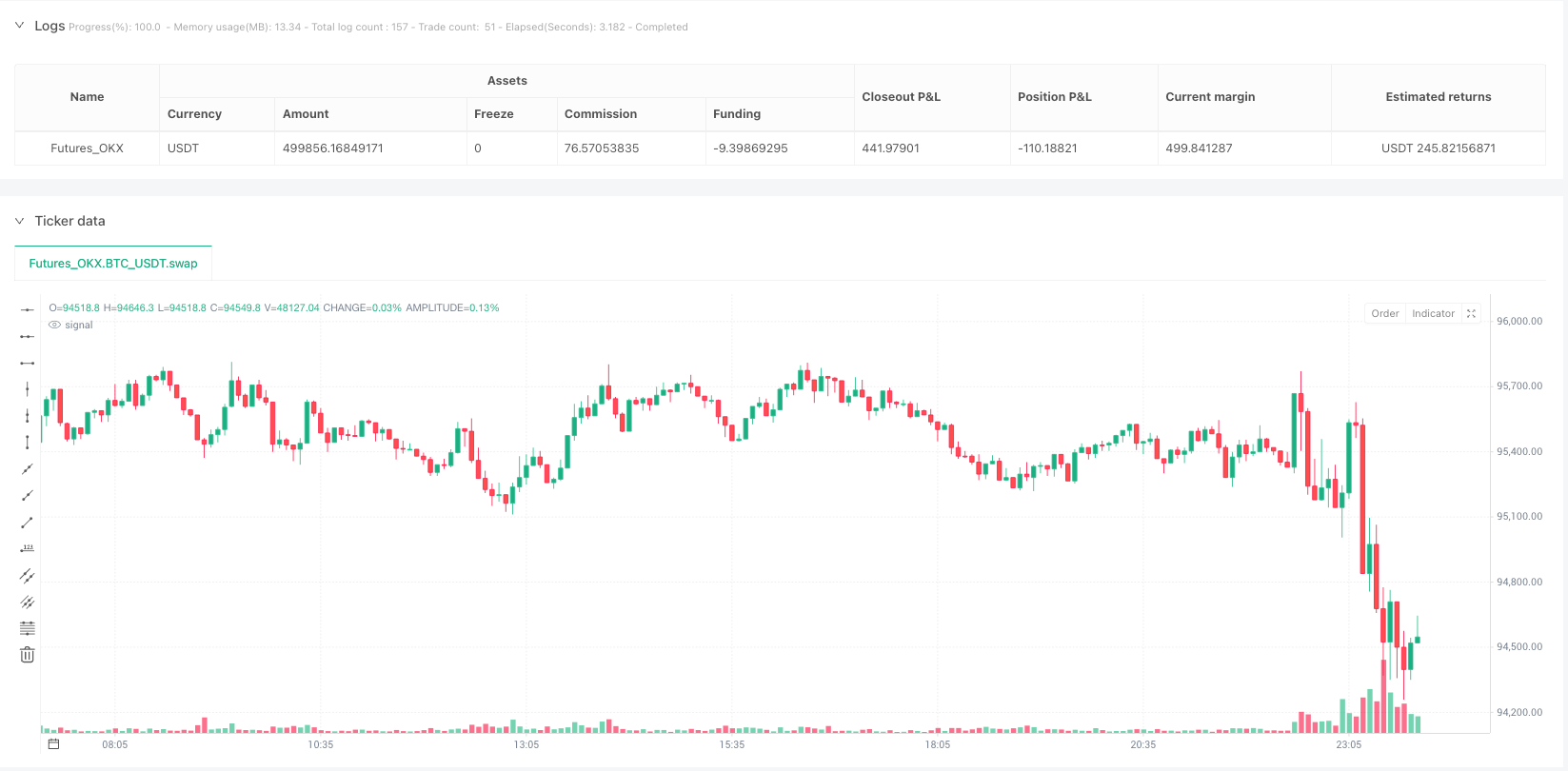 缺口猎手专业版