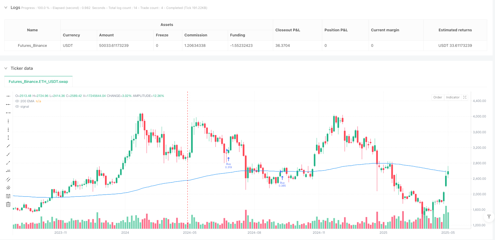 EMA-RSI 趋势动量烛线模式量化策略 