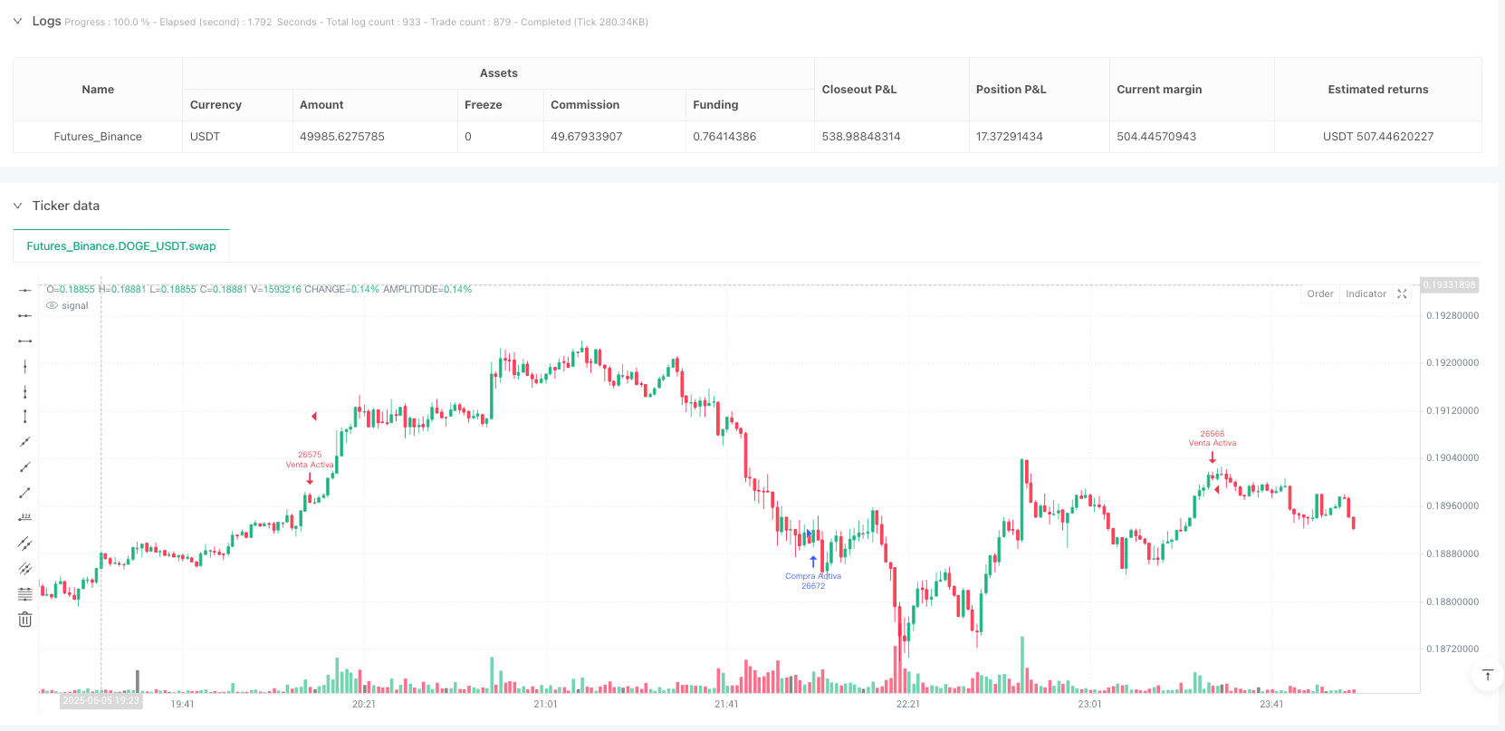 RSI-AMD双模态动量交易系统与买入持有基准集成策略 