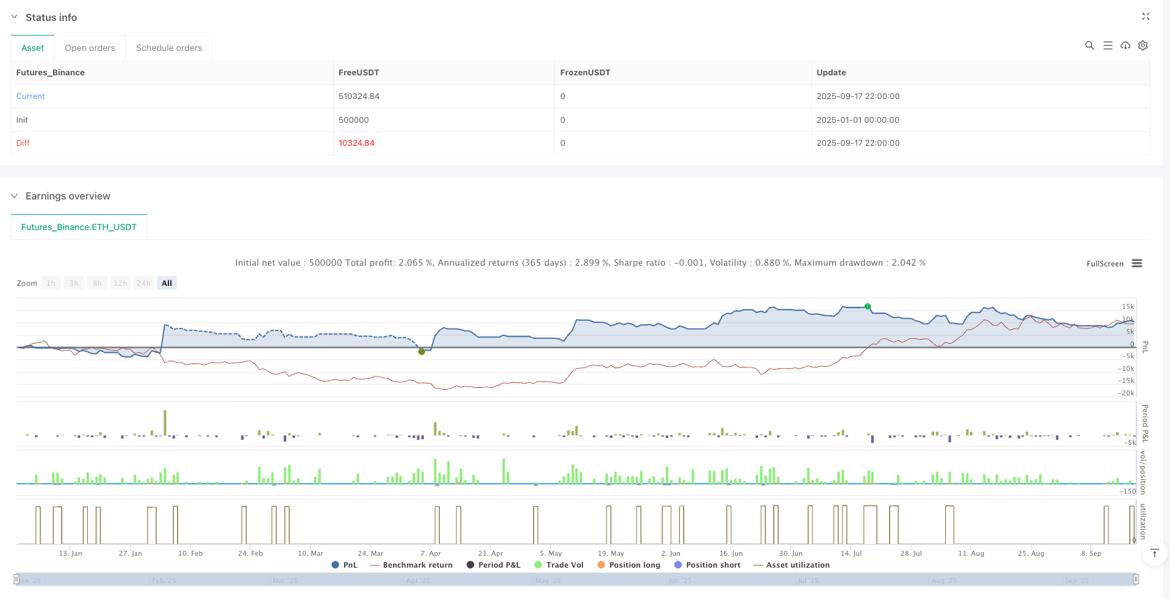 零延迟机器学习趋势策略