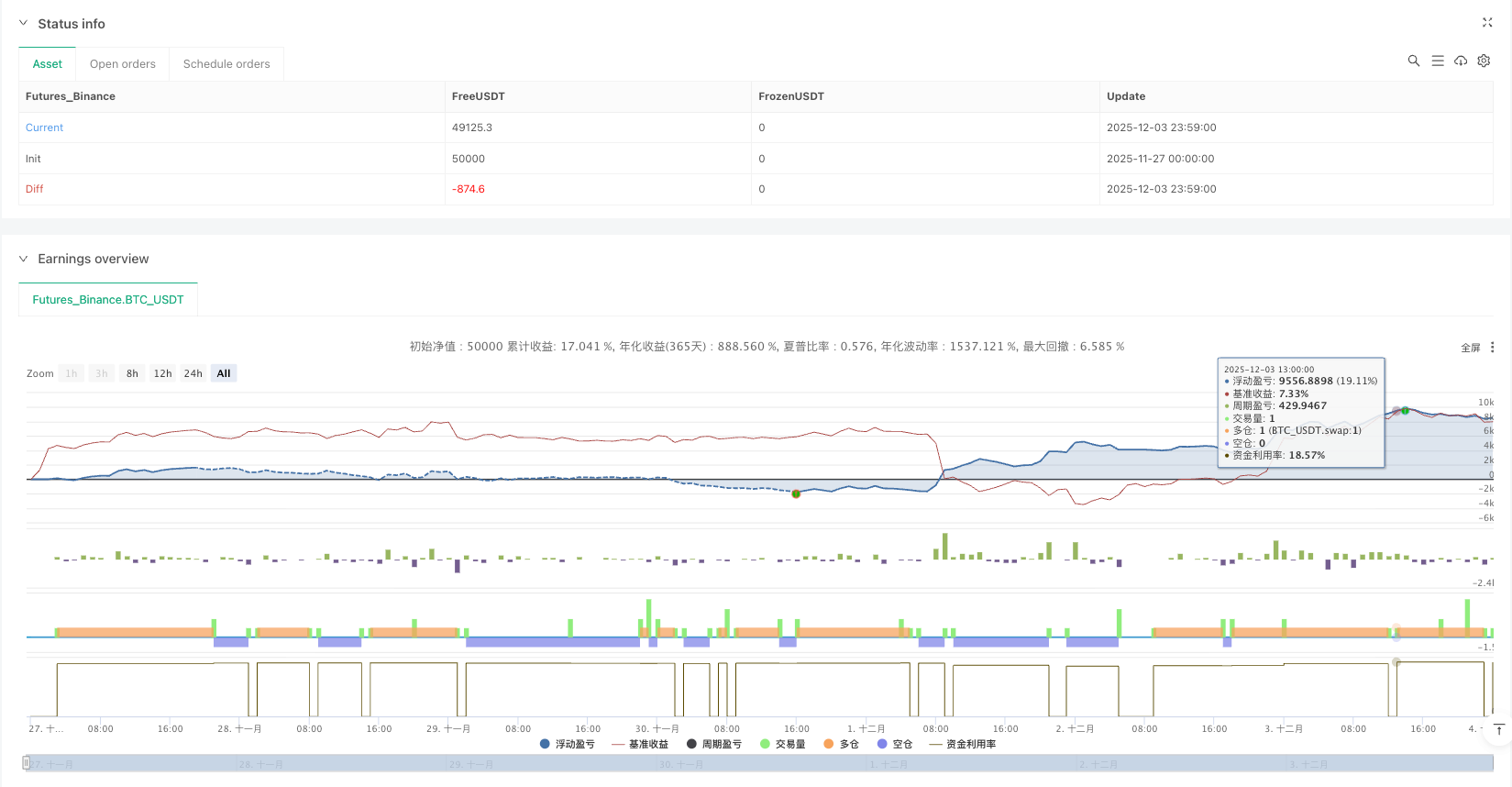 多重EMA动态追踪策略