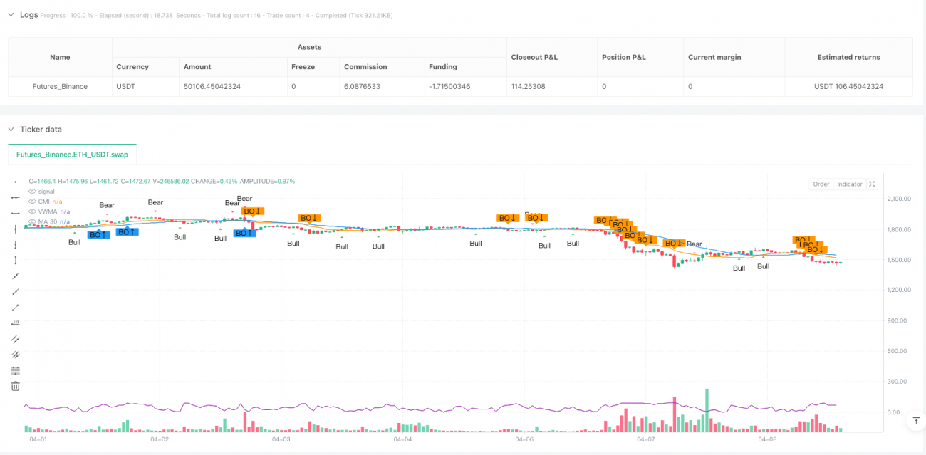 多时间框架融合型动量捕捉自动交易策略