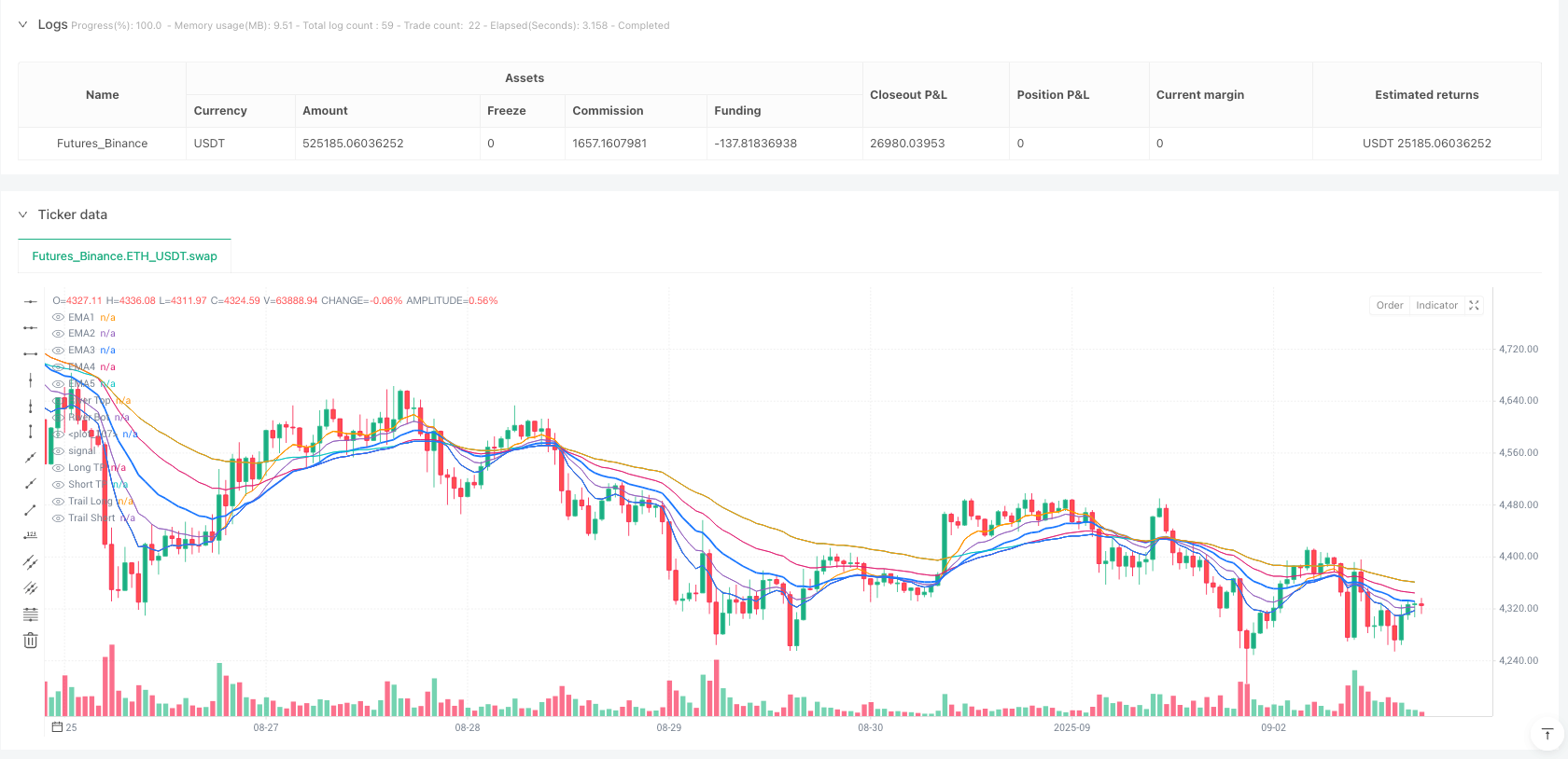 趋势河流回调策略 