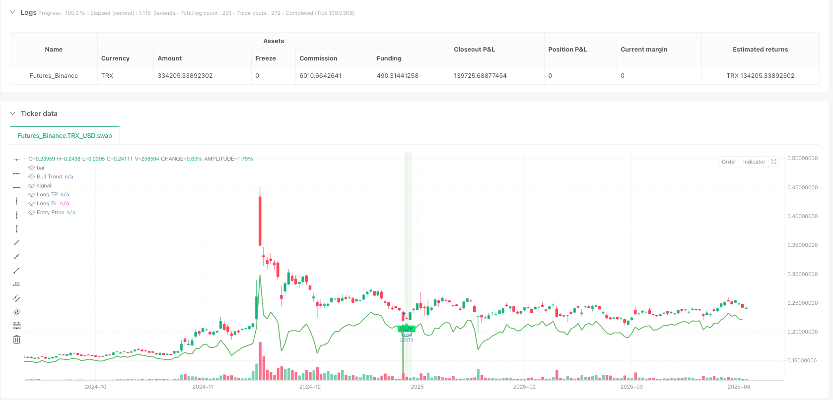 RSI与SuperTrend过滤策略组合系统：趋势确认下的动量反转交易框架 