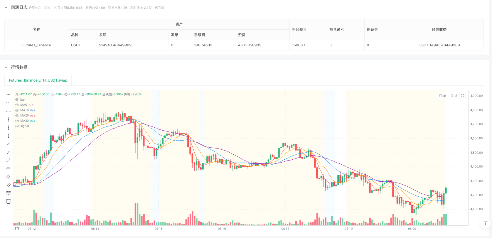均线粘合发散策略 