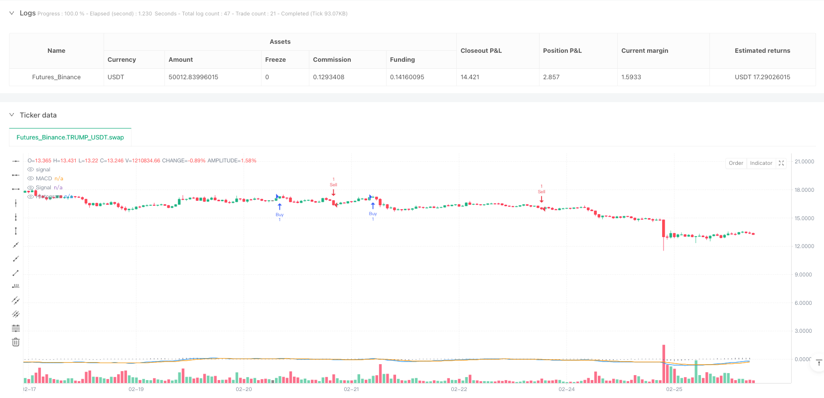 多维度量化交易系统：高级VSA-MACD-FVG策略分析与优化框架 