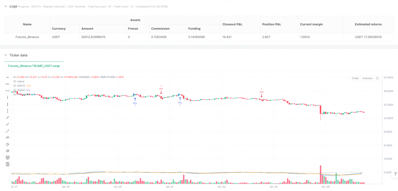 多维度量化交易系统：高级VSA-MACD-FVG策略分析与优化框架