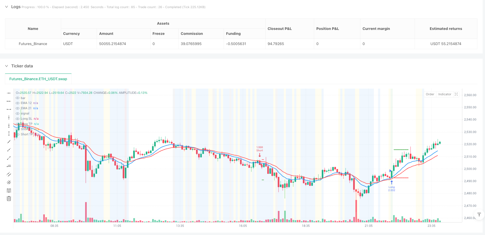 双指数移动均线带反弹动量交易策略 
