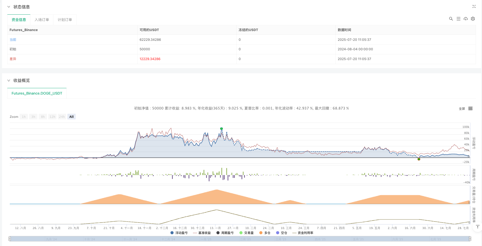 增强型多过滤器超级趋势策略 
