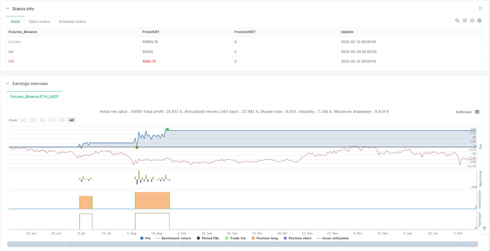 RSI分级时框超卖区自动止盈策略 