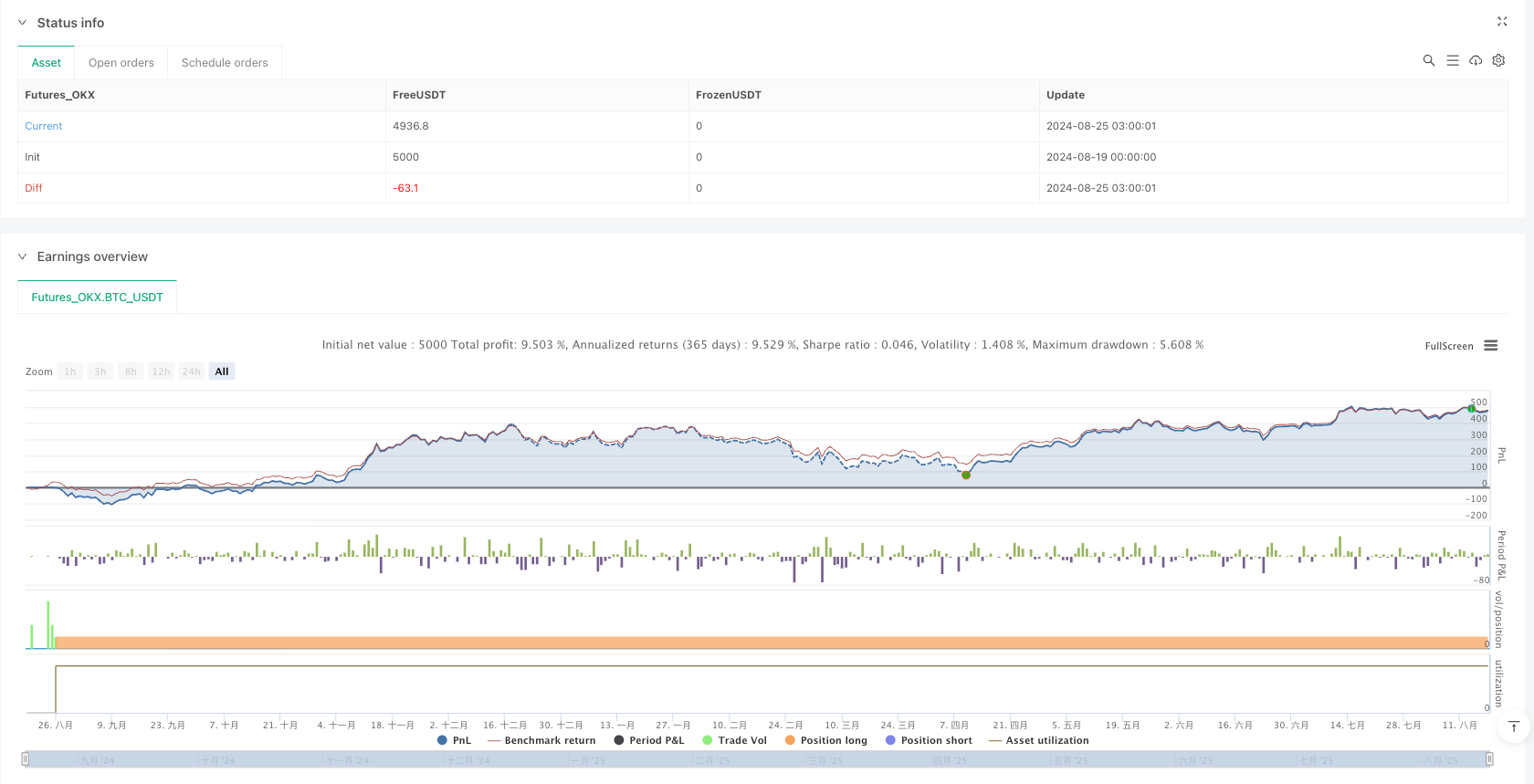 双底精准反转量化捕捉策略 