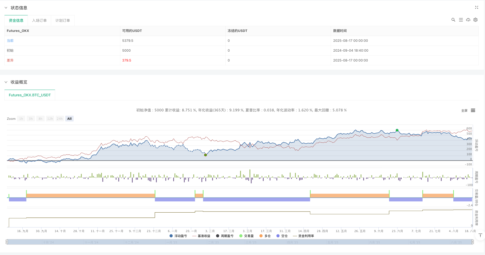 MACD直方图动态阈值突破量化交易策略 