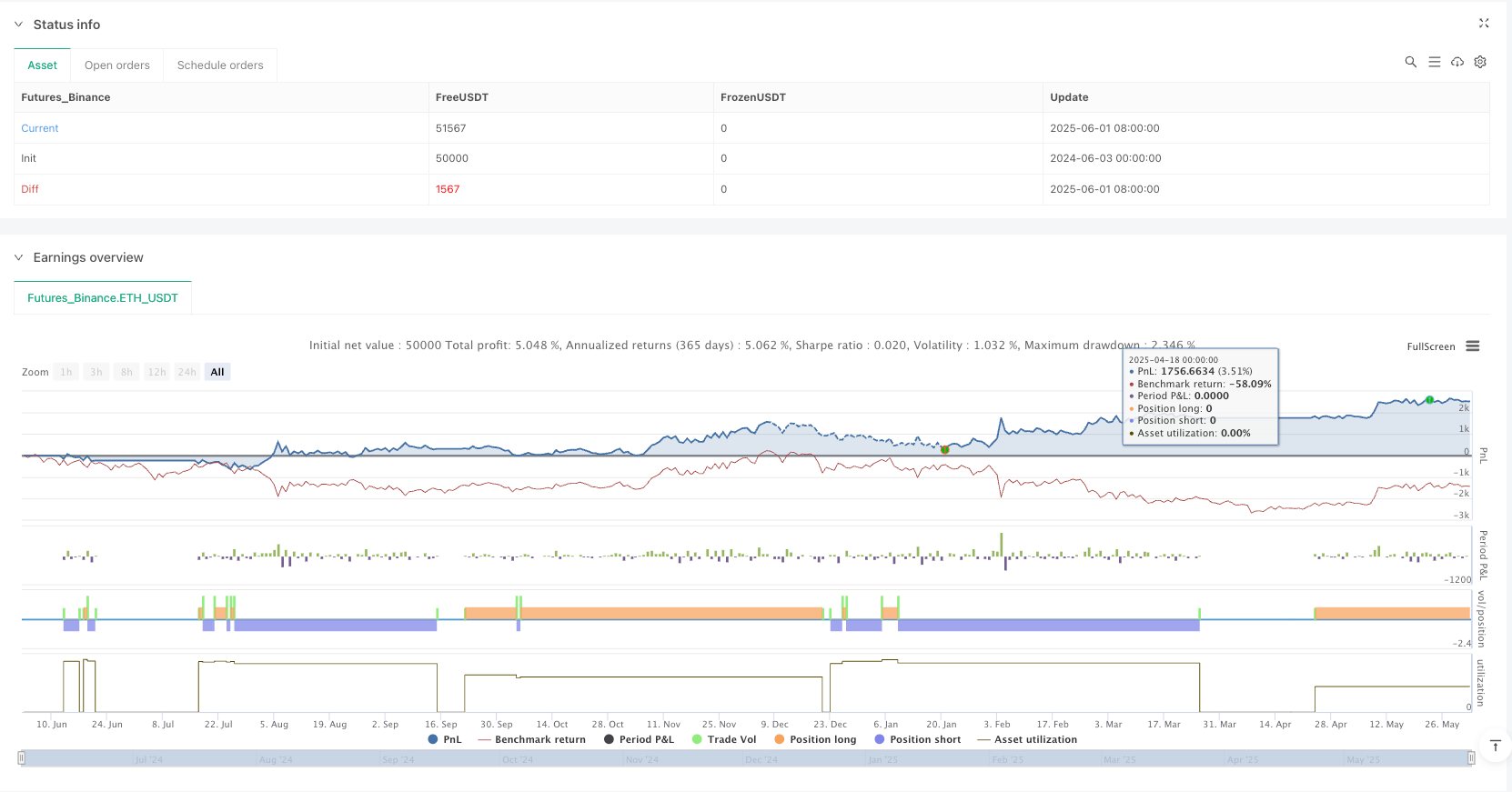 双周期赫尔移动平均线趋势跟踪与动态止盈量化交易策略 