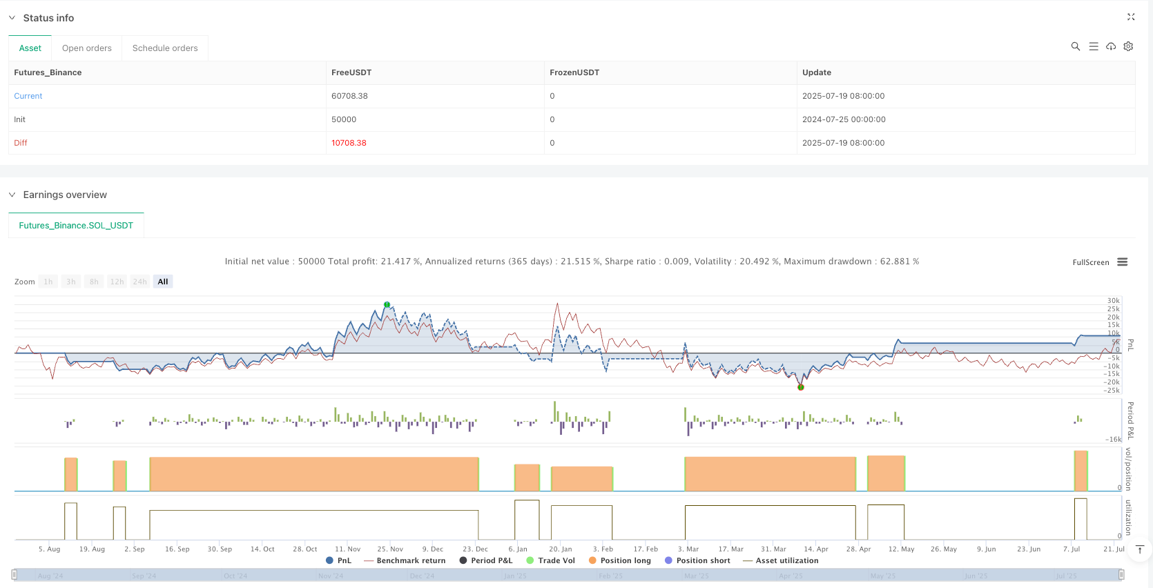自适应多状态移动平均线交叉策略：市场状态智能识别与参数优化 