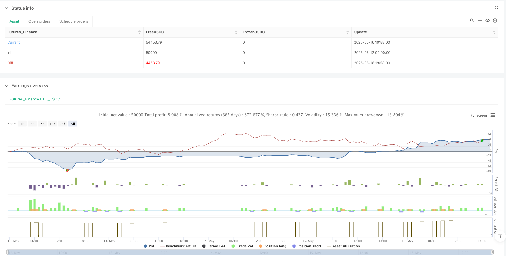三重指标趋势确认量化交易策略 