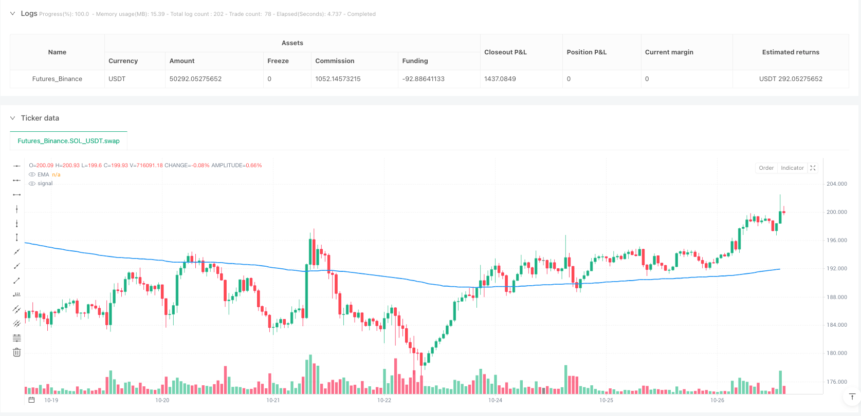 趋势线突破猎手