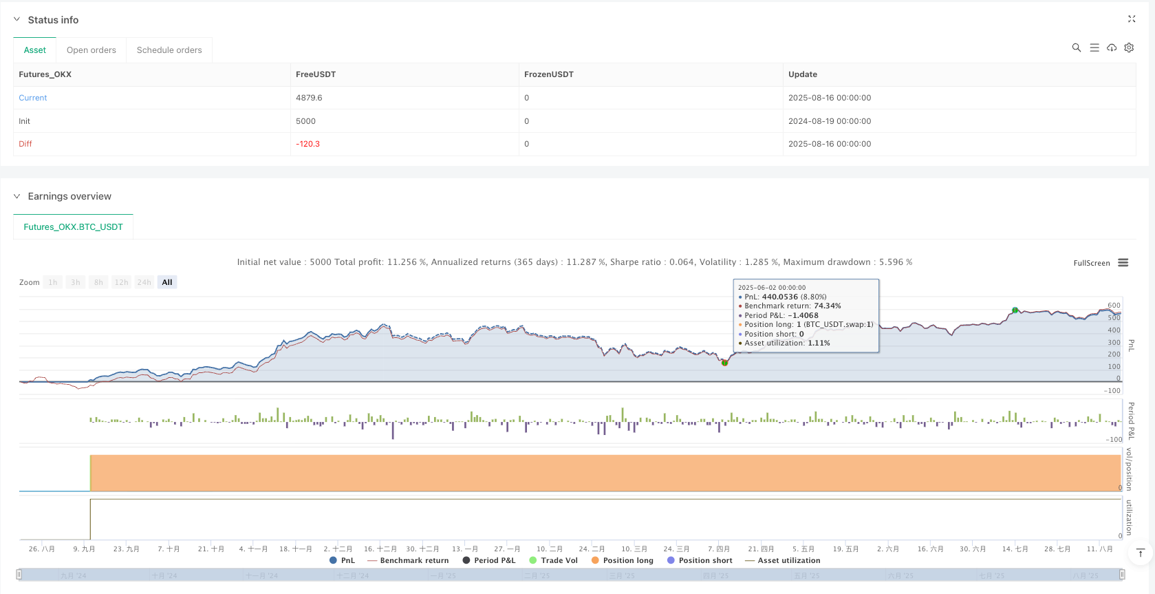 烛芯比例动量EMA过滤交易系统 