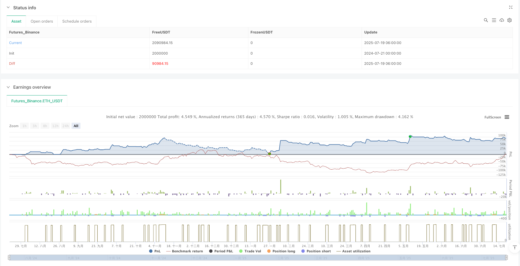 多时间框架动量共振交易策略与流动性探测及ATR风险管理系统 