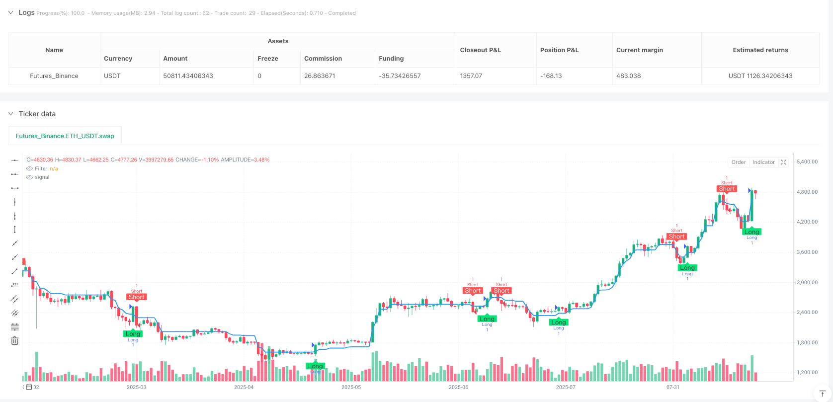 双重区间过滤策略