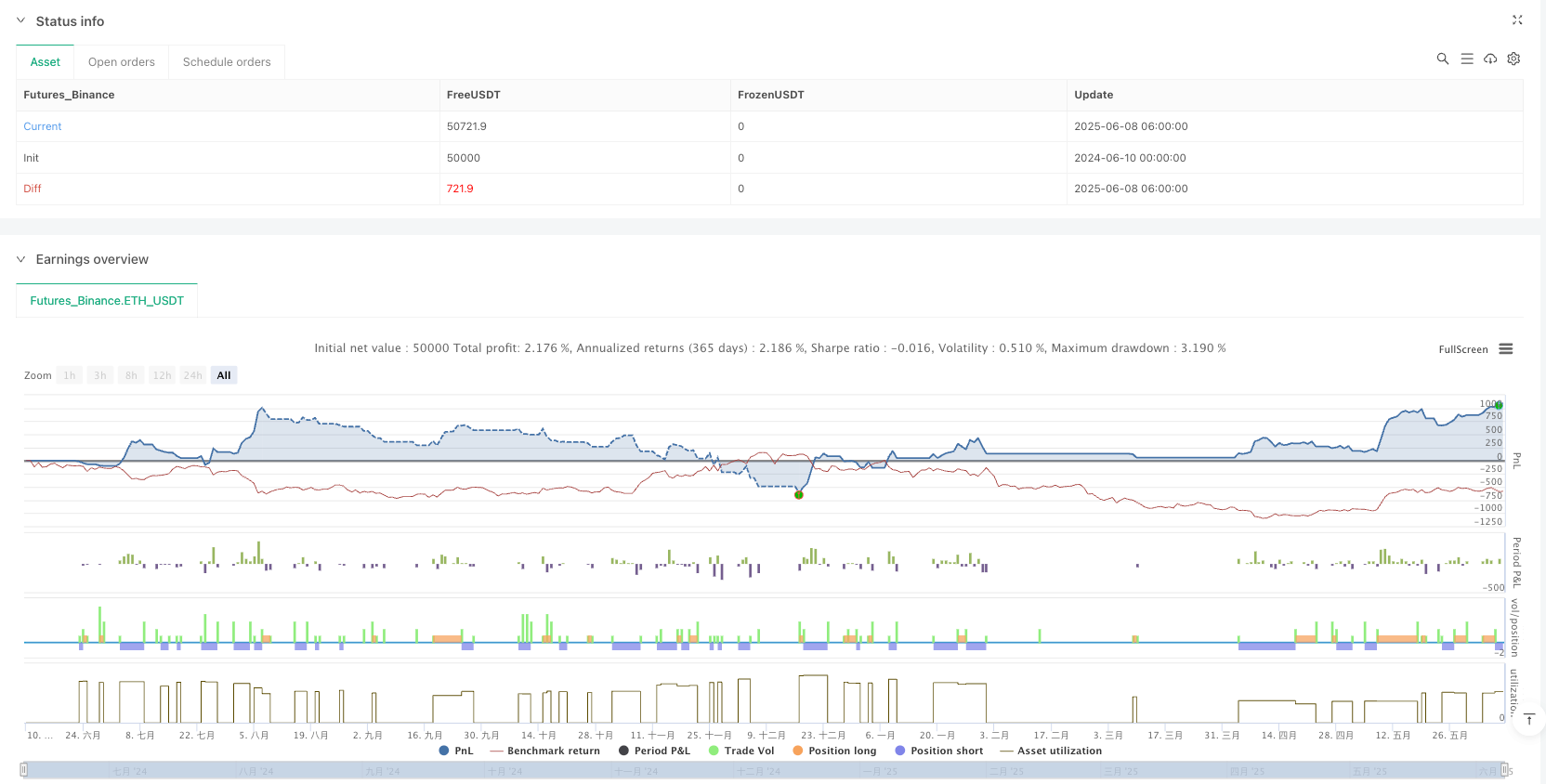 高频交易的RSI-MACD-EMA组合技术分析策略与自适应止损方案 
