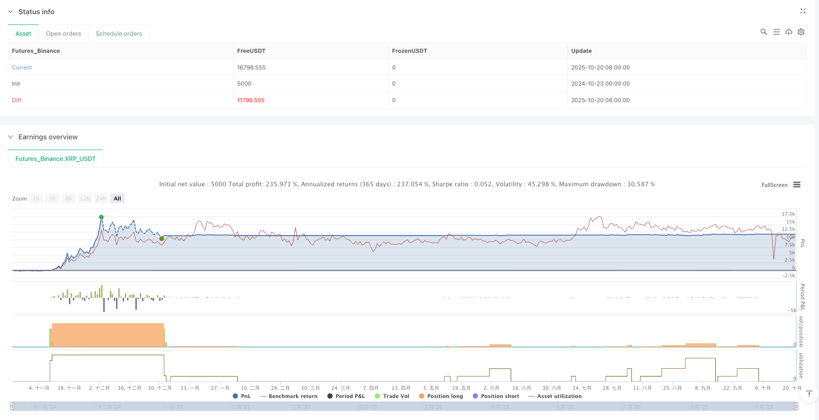 智能定投机器人