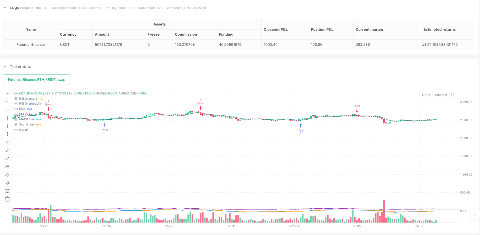 高频交易的RSI-MACD-EMA组合技术分析策略与自适应止损方案 