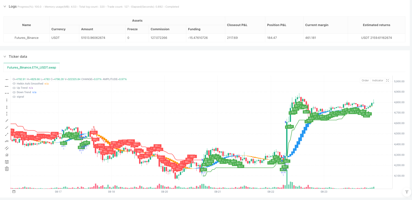 K-algo趋势追踪策略