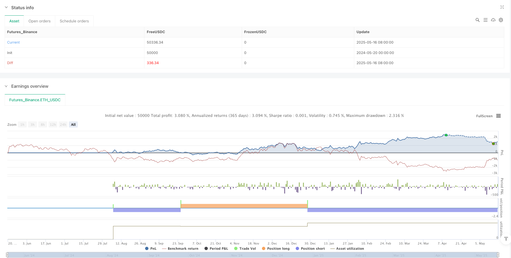 多重移动均线角度趋势反转交易系统 