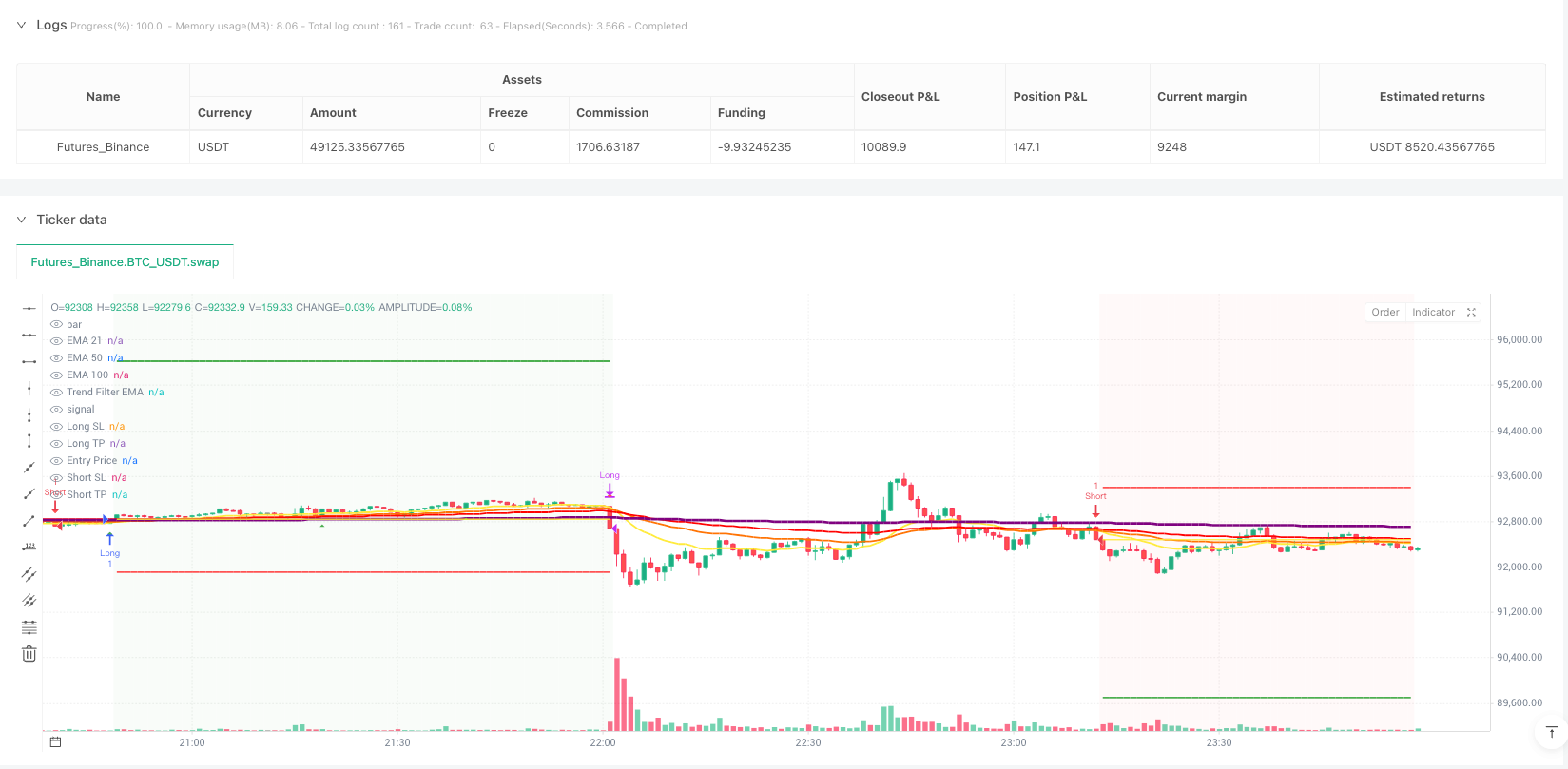 多重EMA动态追踪策略