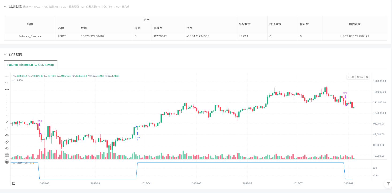 LTPI趋势脉冲策略