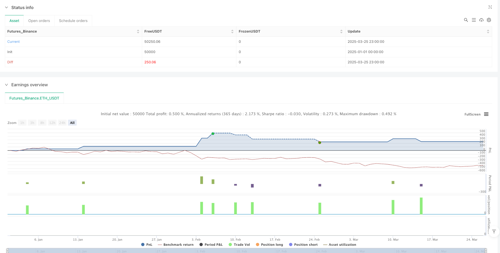 多因子顶部旋转反转策略与风险收益优化系统 