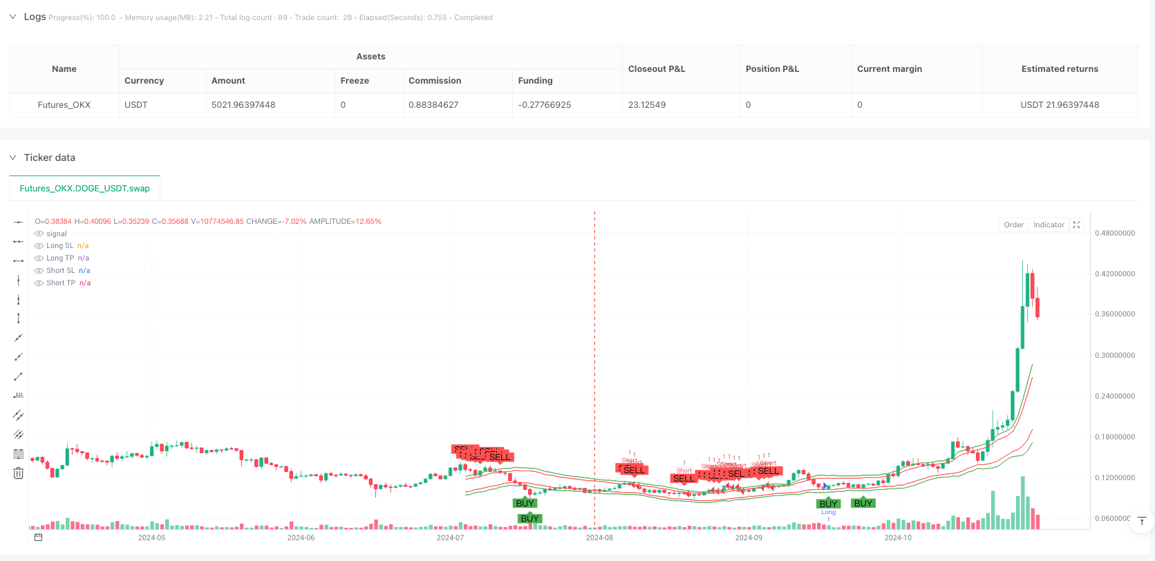 动态回归通道趋势跟踪量化交易策略 