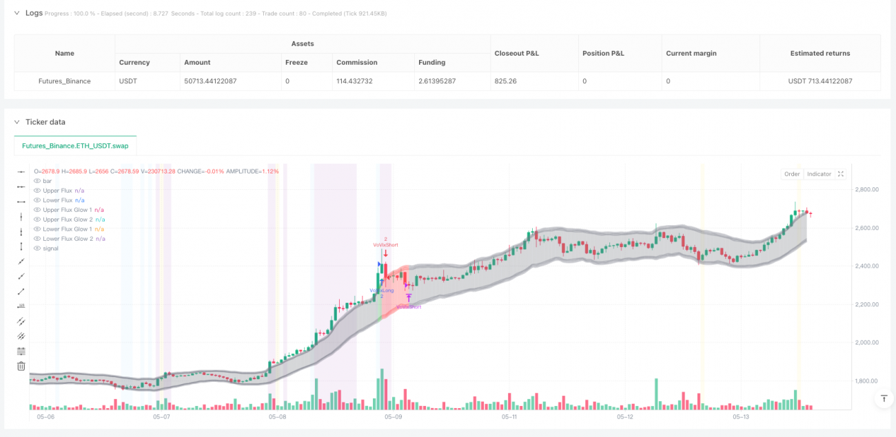 多因子波动率异变协同交易策略