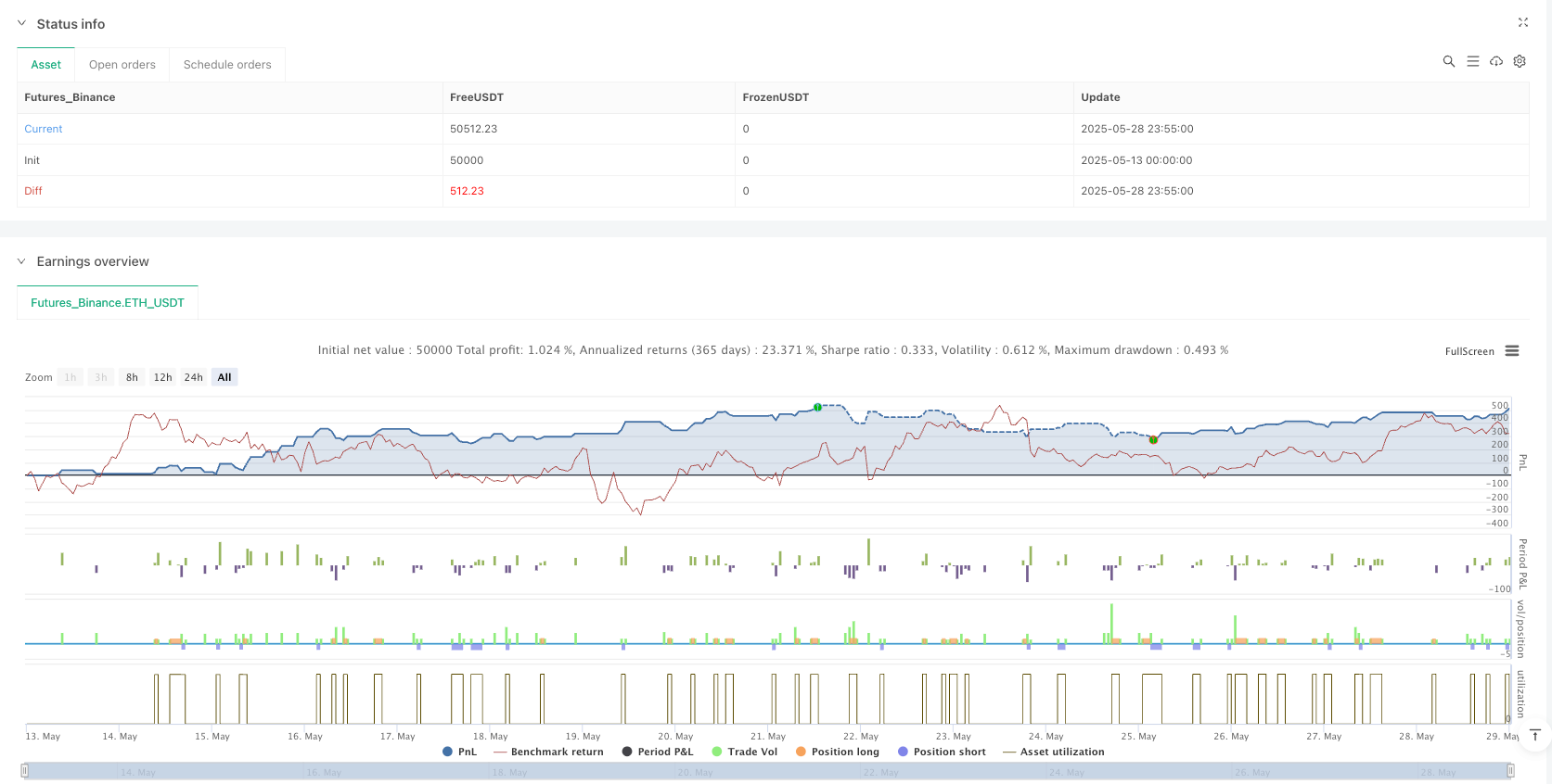 动量趋势结合型指数移动平均线高频交易策略 