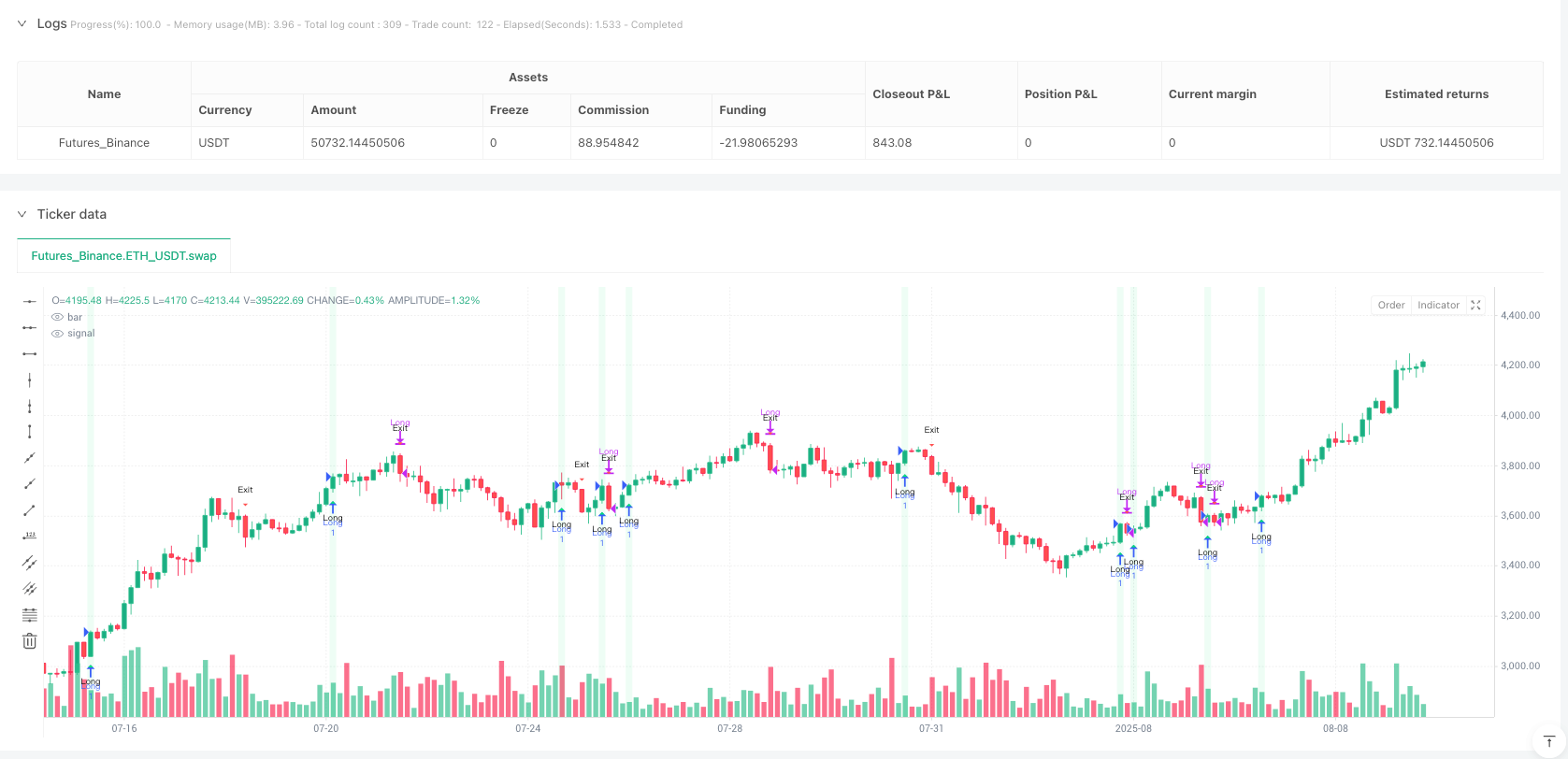 双动量指标协同交易策略: RSI与MACD突破系统 