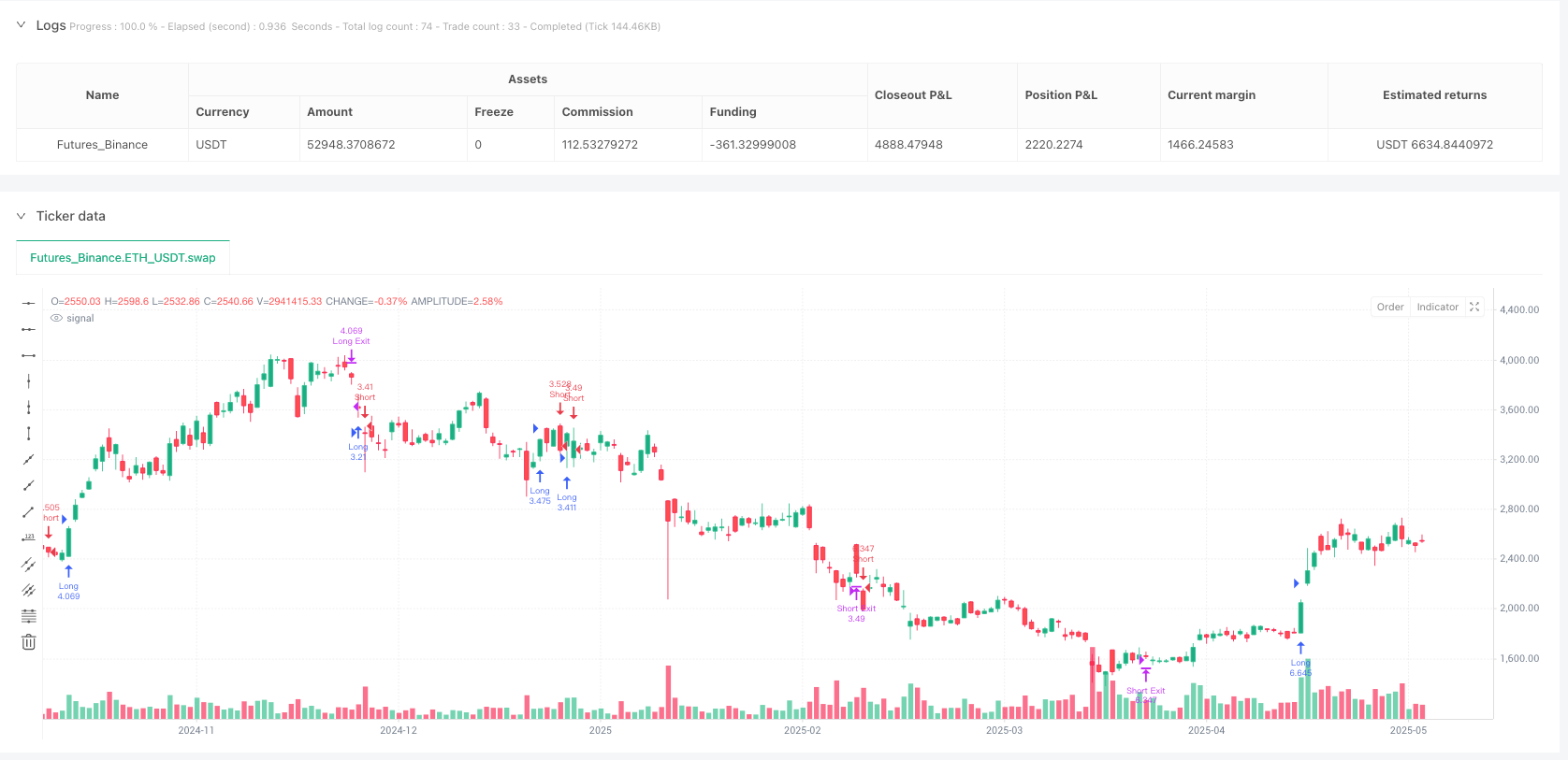 动态波动率脉冲突破策略 