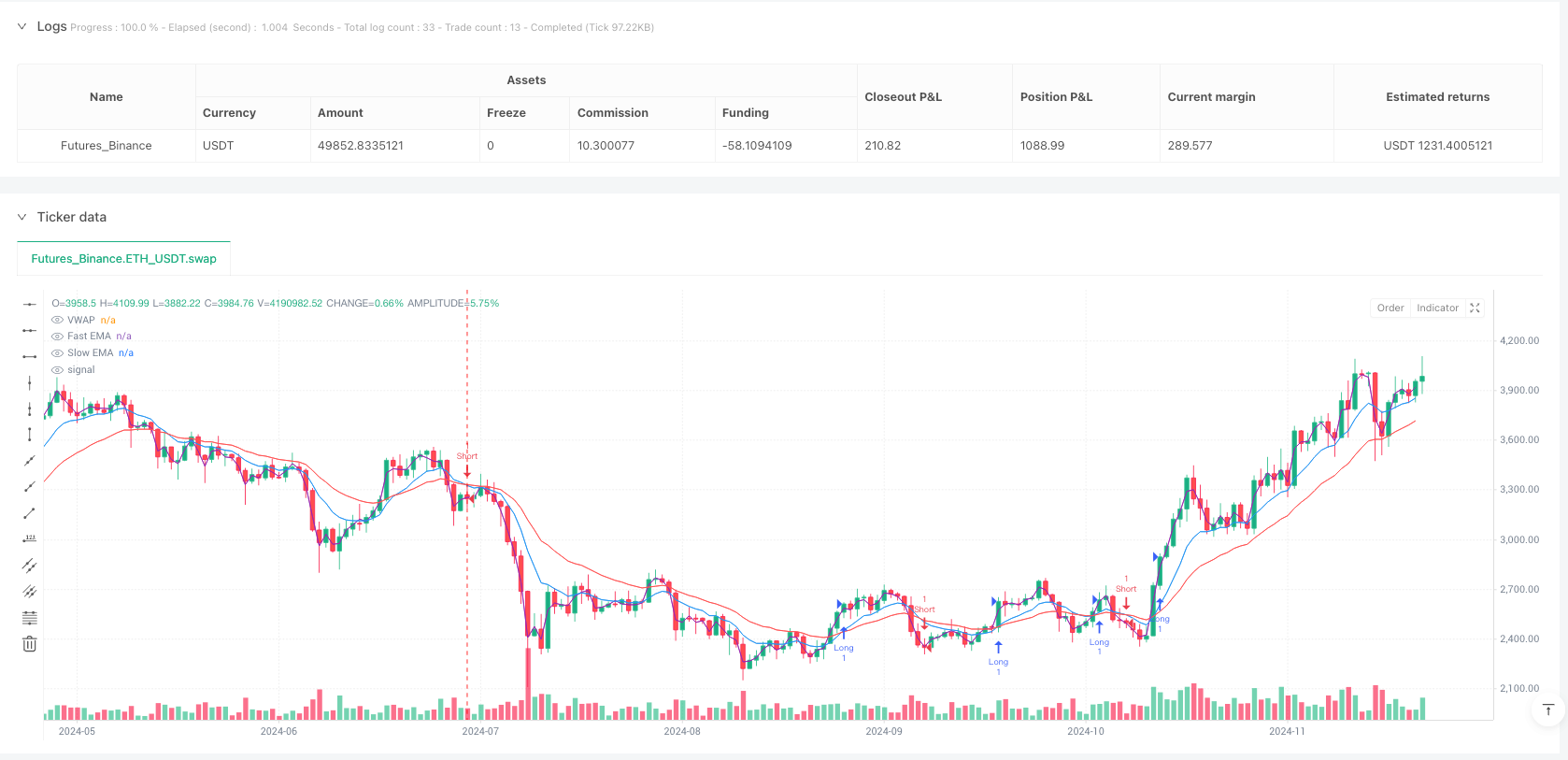 多因子EMA-RSI-VWAP日内动量交易策略与会话风险管理 