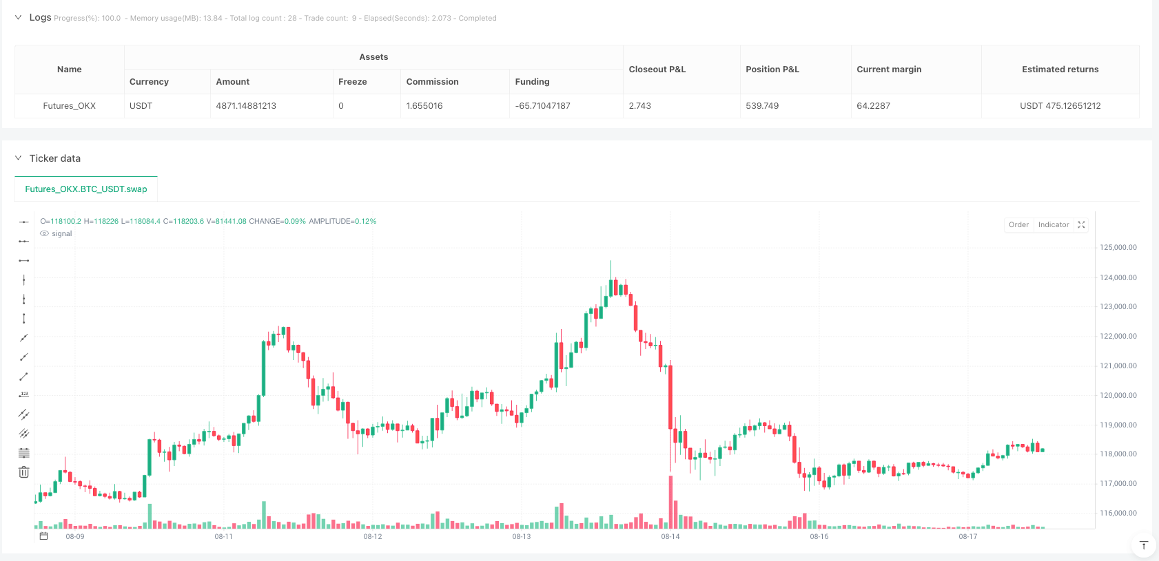 双底精准反转量化捕捉策略 