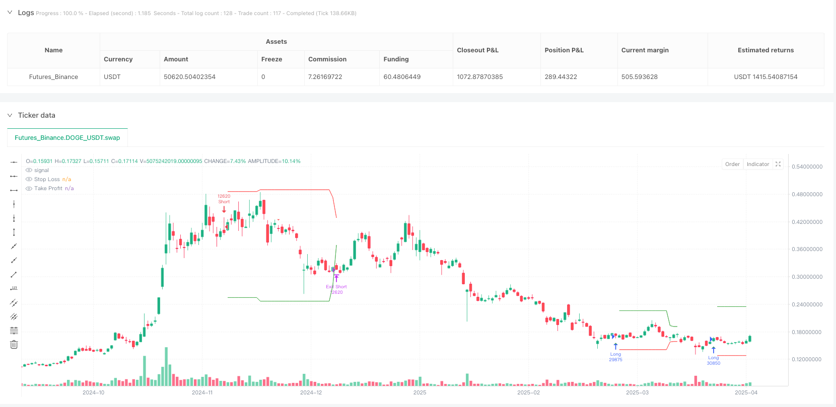 RSI动态背离量化策略 