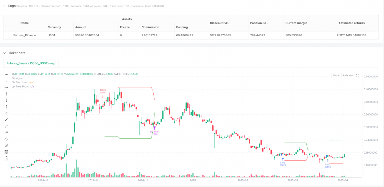 RSI 동적 다이버전스 정량적 전략