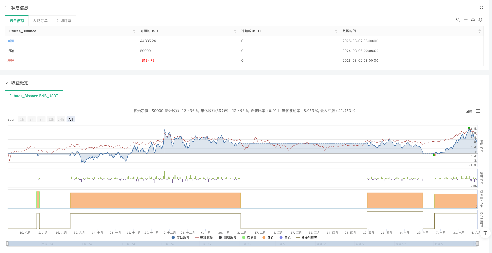 自适应波动率跟踪的鳄鱼线突破交易策略 