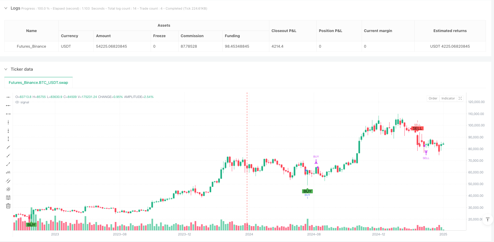 趋势量能突破策略：整合EMA与成交量异常监测系统 
