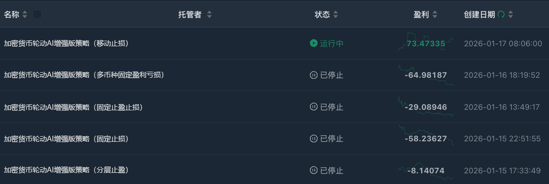 一个量化交易者的止损实践笔记
