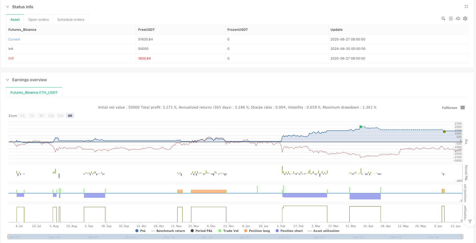 双HMA动量突破交易策略：波动率自适应的趋势跟踪系统 