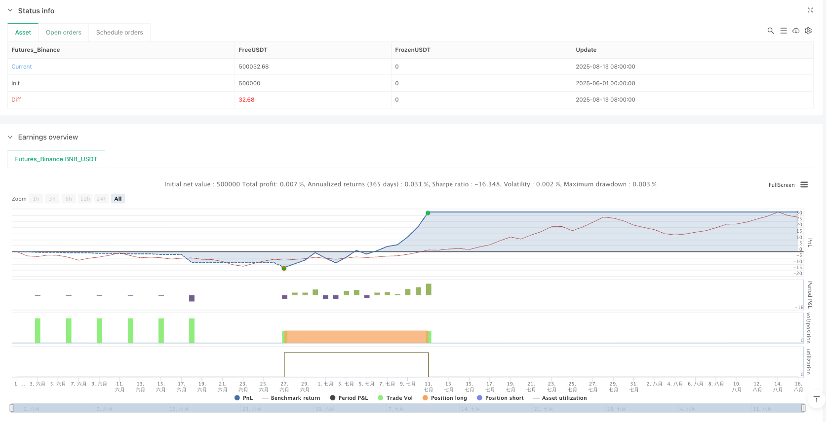 自适应趋势通道回归交易策略 