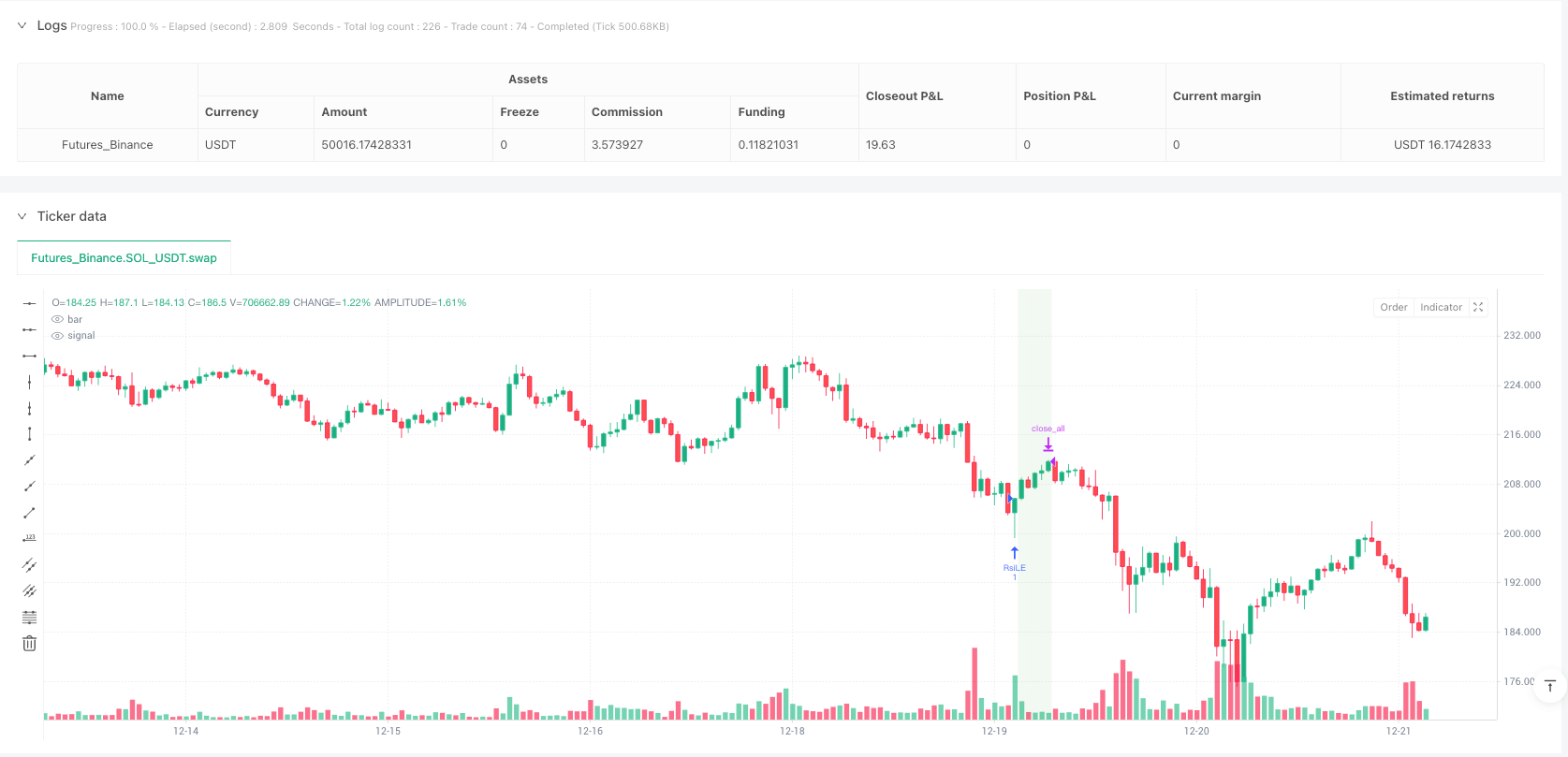 交易时段相对强弱指数交叉动态策略 